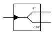 RF and Wireless