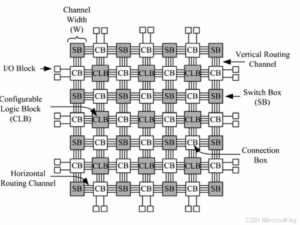 Field Programmable Gate Array (FPGA) programmab...