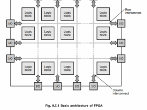 The basic working principle of Field Programmab...